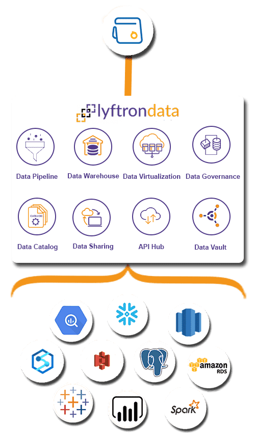 Why choose Lyftrondata for Zoho Calender Integration