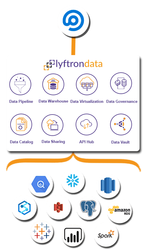 Why choose Lyftrondata for Freescout Integration