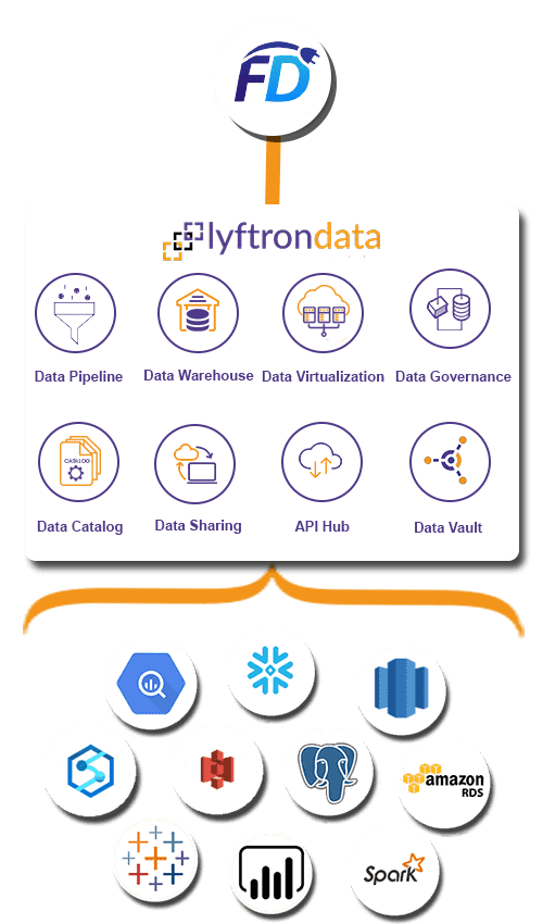 Why choose Lyftrondata for Fusedesk Integration
