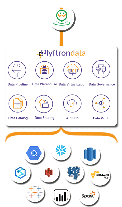 Why choose Lyftrondata for King of Time Integration