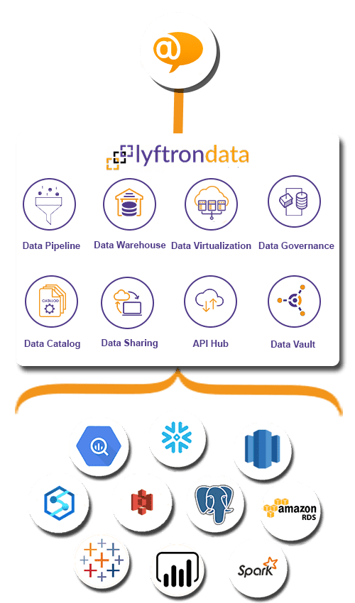 Why choose Lyftrondata for Live Agent Integration