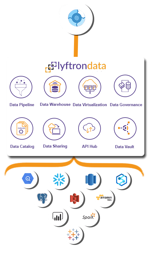 Why choose Lyftrondata for One Point Project Integration