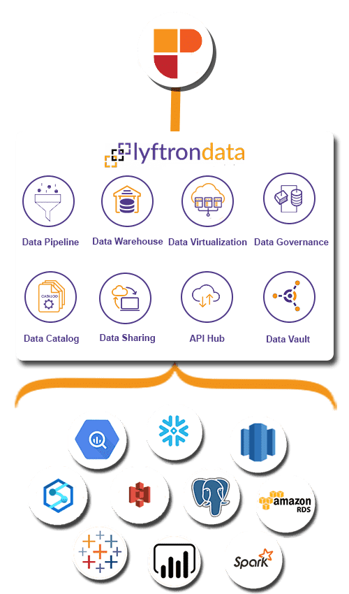 Why choose Lyftrondata for Propad Integration