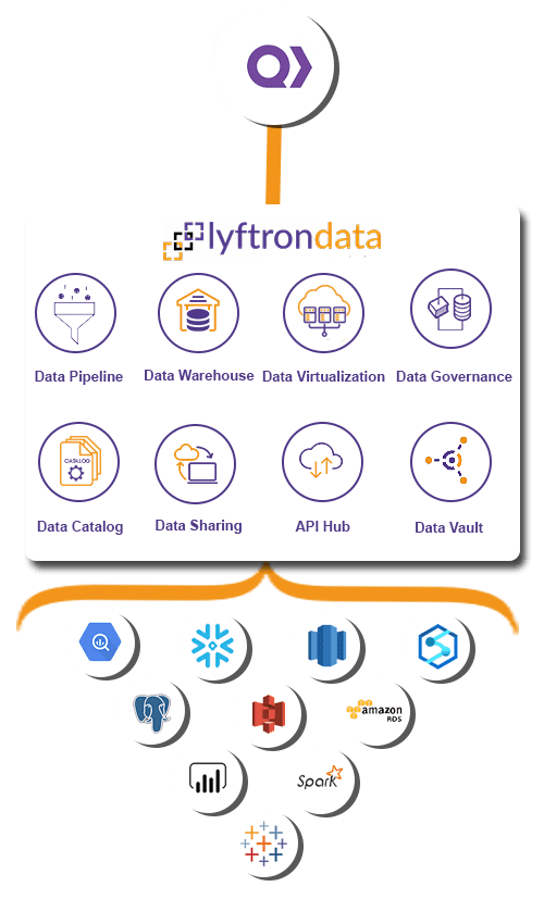 Why choose Lyftrondata for Quickbase Integration