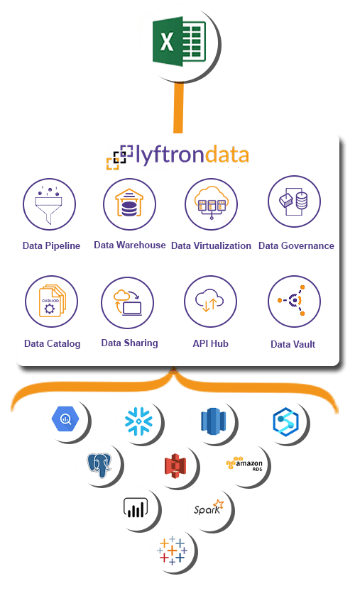 Why choose Lyftrondata for Excel Integration