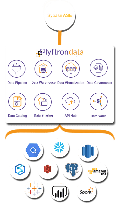 Why choose Lyftrondata for Sybase ASE Integration