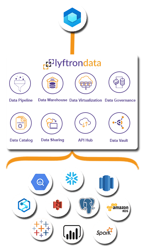 ETL process