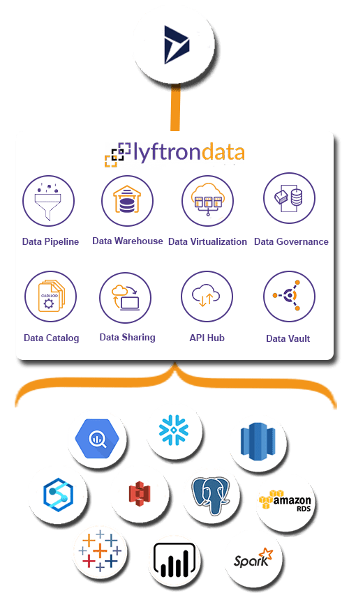 Dynamics 365 Sales Integration