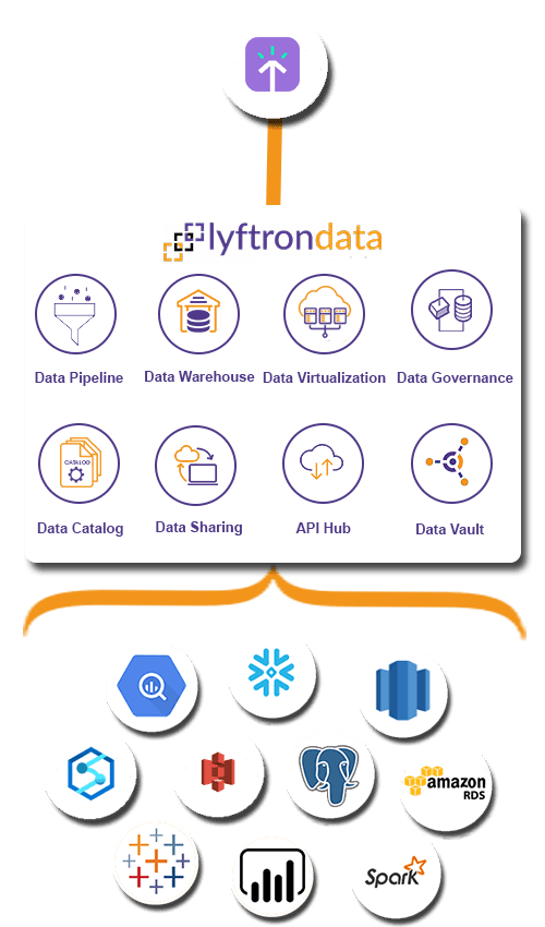 Why choose Lyftrondata for Timely Integration