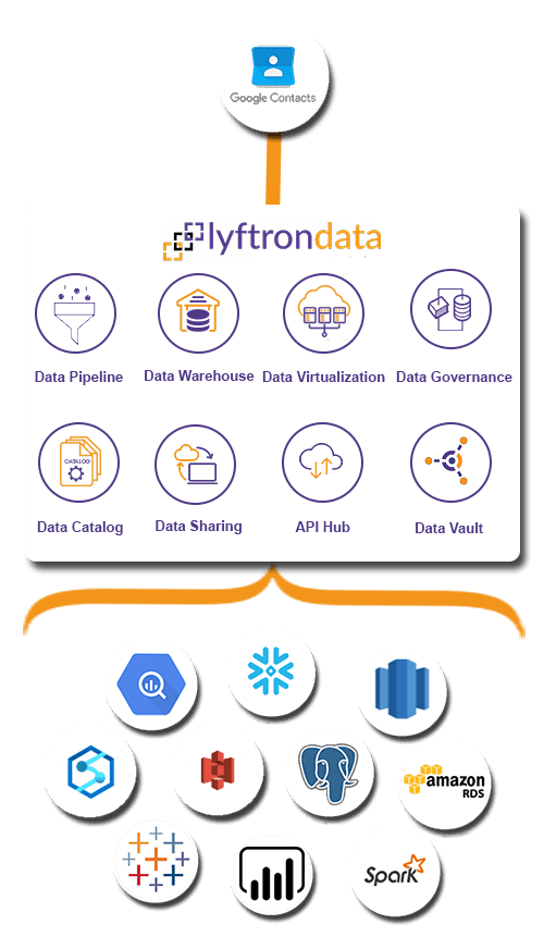 ETL process