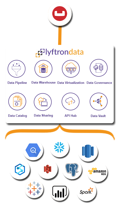 Why choose Lyftrondata for Couchbase Integration