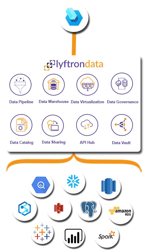 Why choose Lyftrondata for Dynamics 365 Guides Integration