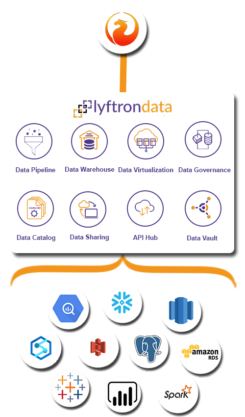 Why choose Lyftrondata for Firebird Integration