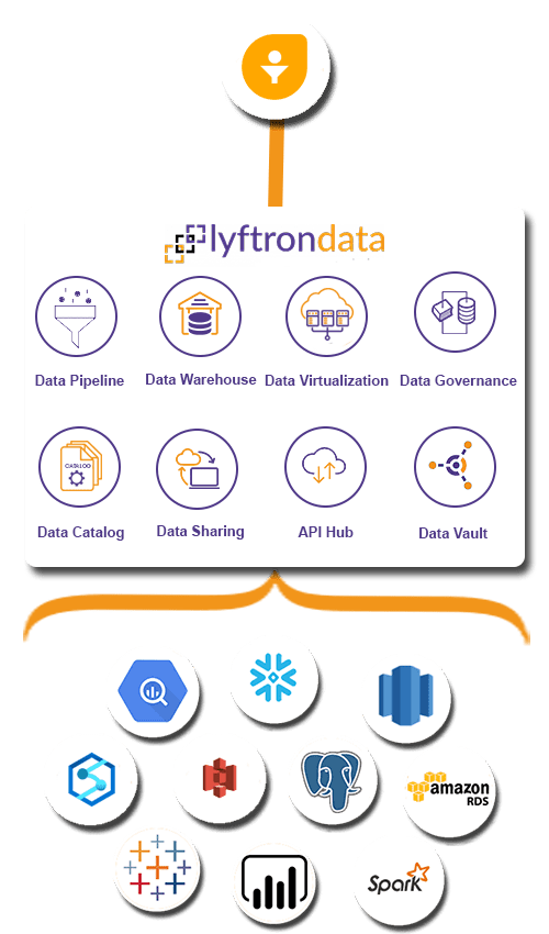 Freshsales Integration | Freshsales ETL with Lyftrondata Connector