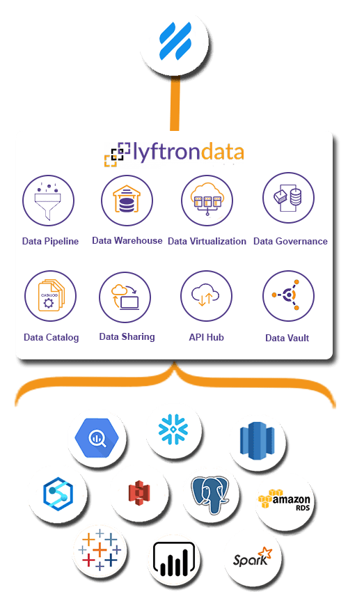 Why choose Lyftrondata for Helpscout Integration