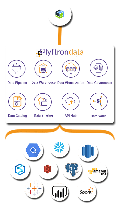 Why choose Lyftrondata for IBM Cloud Object Storage Integration