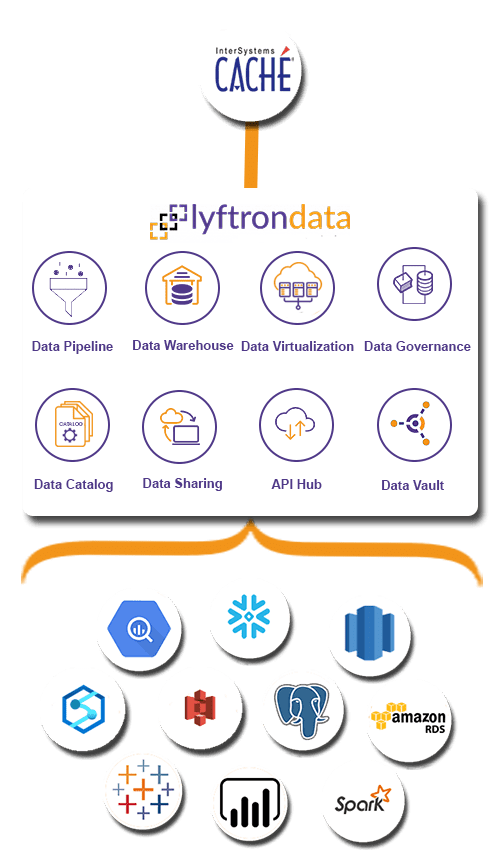 Why choose Lyftrondata for Intersystems Cache Integration