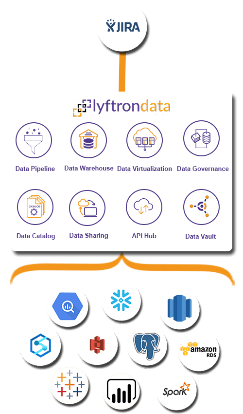 Why choose Lyftrondata for JIRA Integration