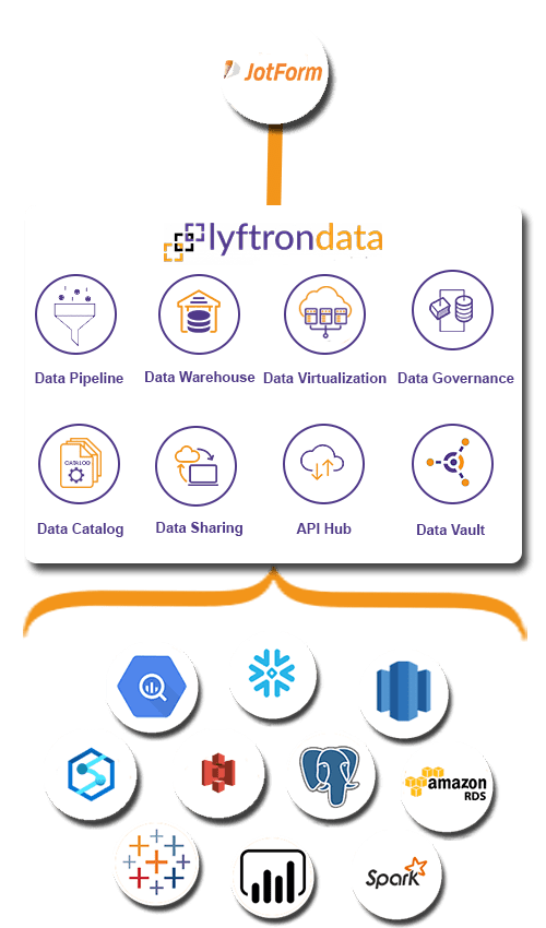 Why choose Lyftrondata for JOT Form Integration