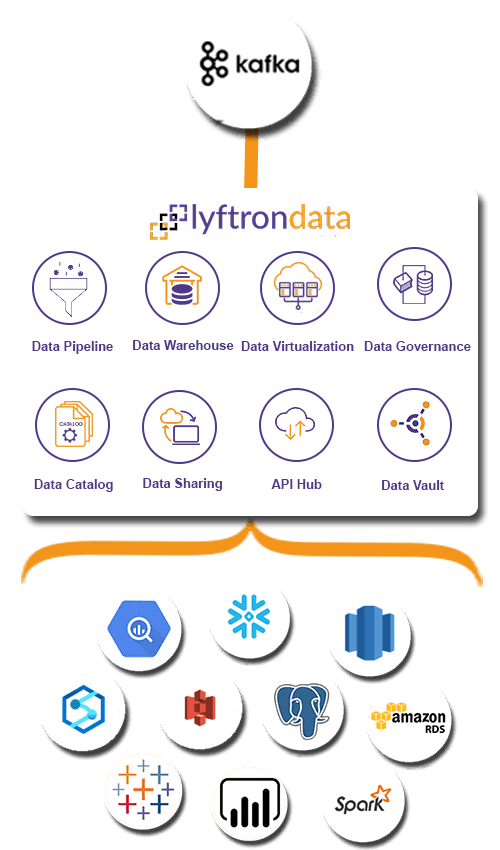 Why choose Lyftrondata for Kafka Integration