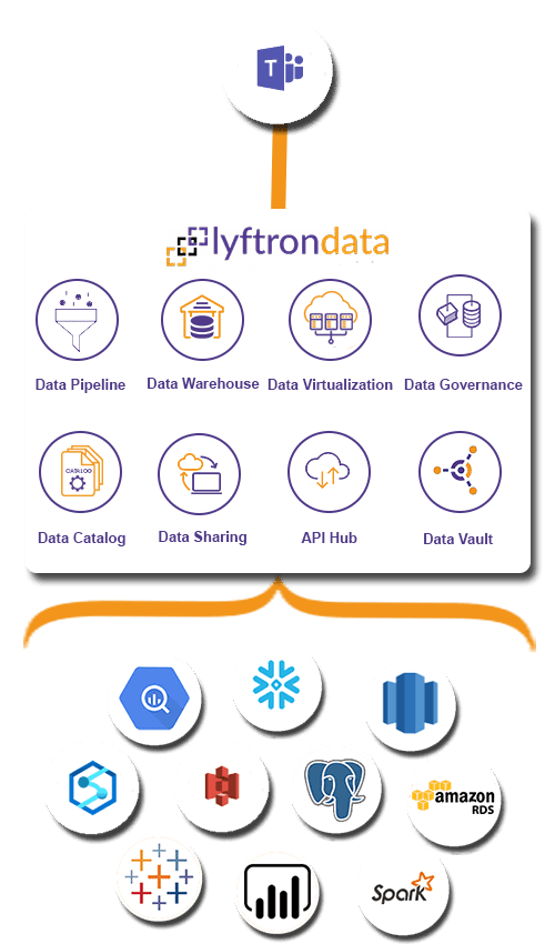 Why choose Lyftrondata for MSTeams Integration