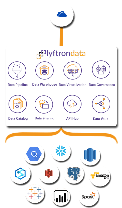 Why choose Lyftrondata for Onedrive Integration