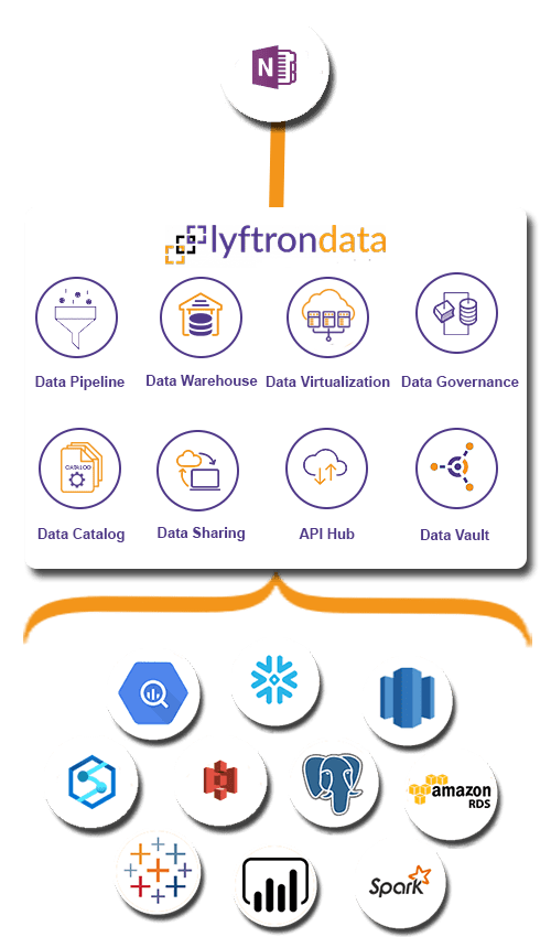 Why choose Lyftrondata for OneNote Integration