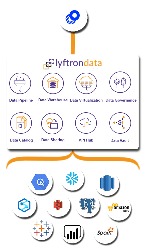 Why choose Lyftrondata for Optimizely Integration