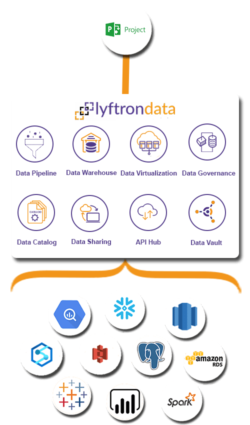 Why choose Lyftrondata for Project Integration