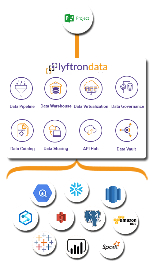 Why choose Lyftrondata for Microsoft Project Integration