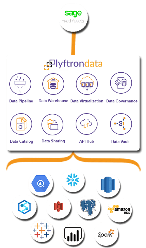 Why choose Lyftrondata for Sage Fixed Assets Integration