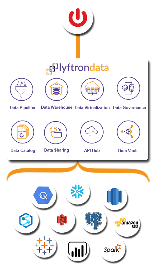 ETL process