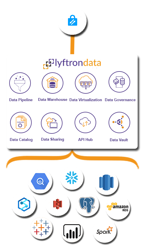 Why choose Lyftrondata for SFTP Integration