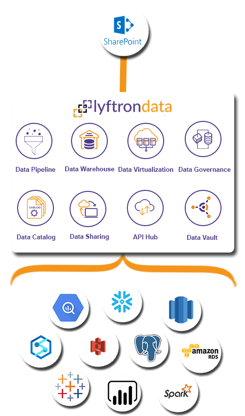 Why choose Lyftrondata for Microsoft Share Point Integration