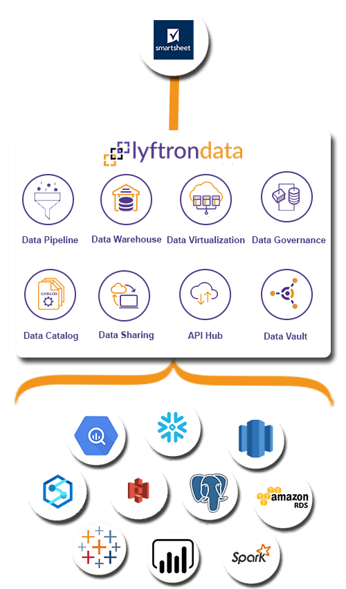 Why choose Lyftrondata for Smartsheet Integration
