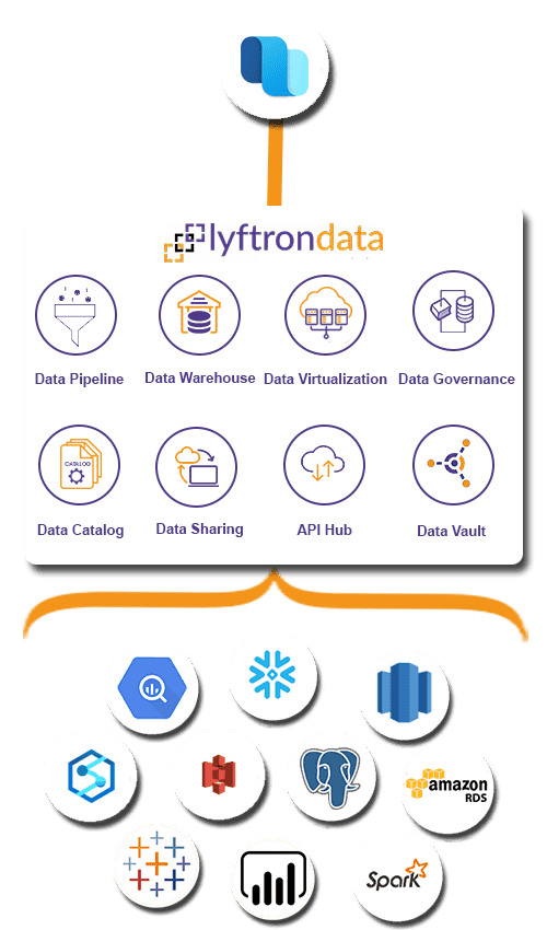 Why choose Lyftrondata for Dynamics 365 Supply Chain Management Integration