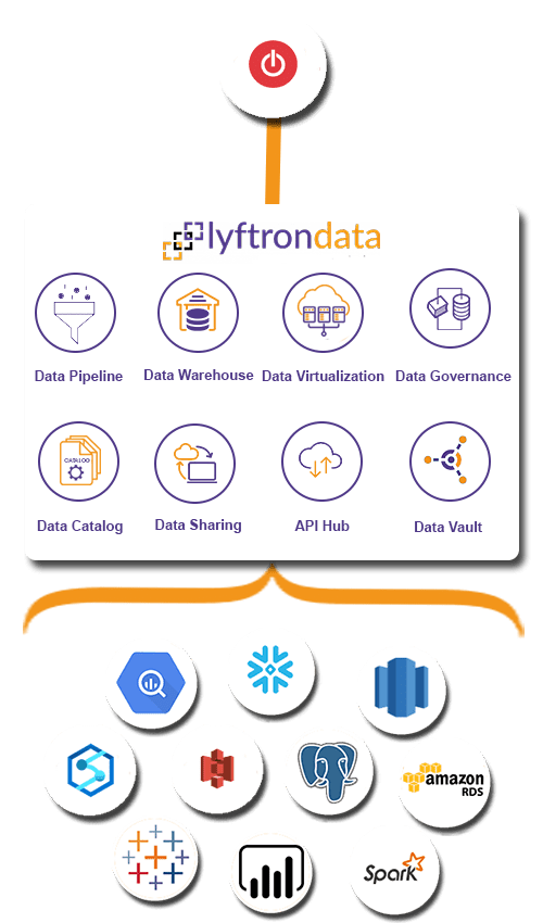 Why choose Lyftrondata for Toggl Integration