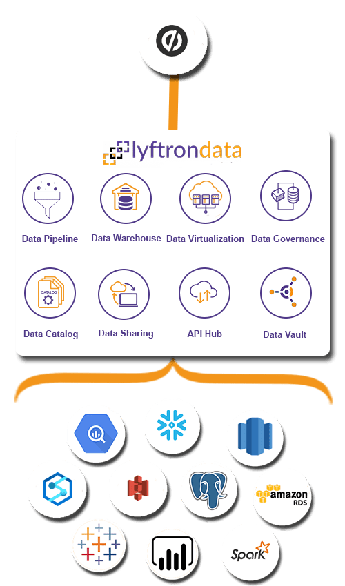 Why choose Lyftrondata for Unbounce Integration
