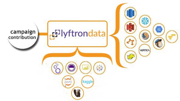 CAMPAIGN CONTRIBUTION EXAMPLES visual data 4