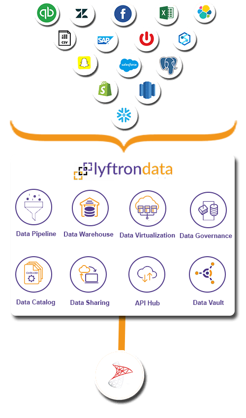 SQL Server integration