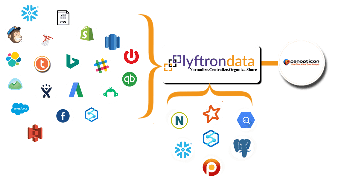 Lyftrondata | Panopticon