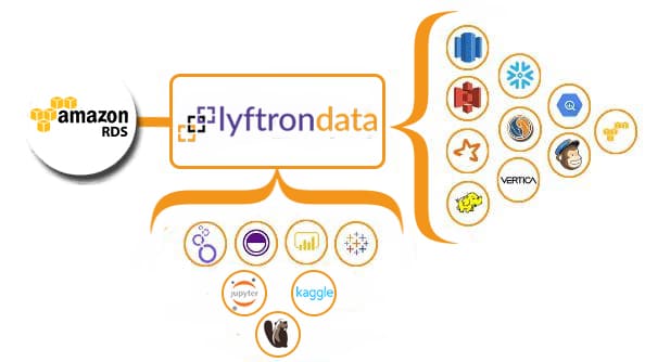 Amazon RDS Integration | Amazon RDS ETL with Lyftrondata Connector