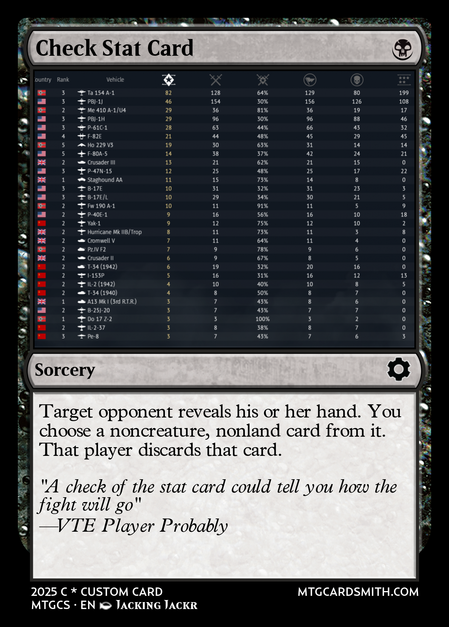 Check Stat Card