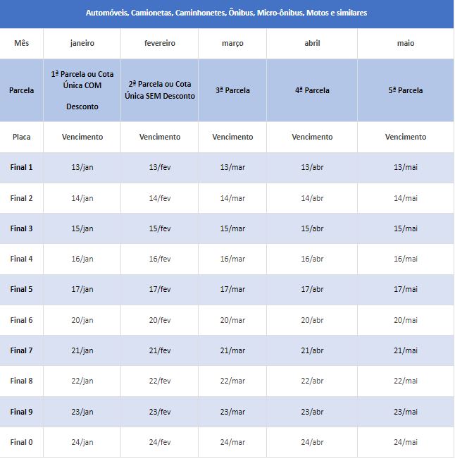 Calendário de pagamento do IPVA 2025 tem início no dia 13