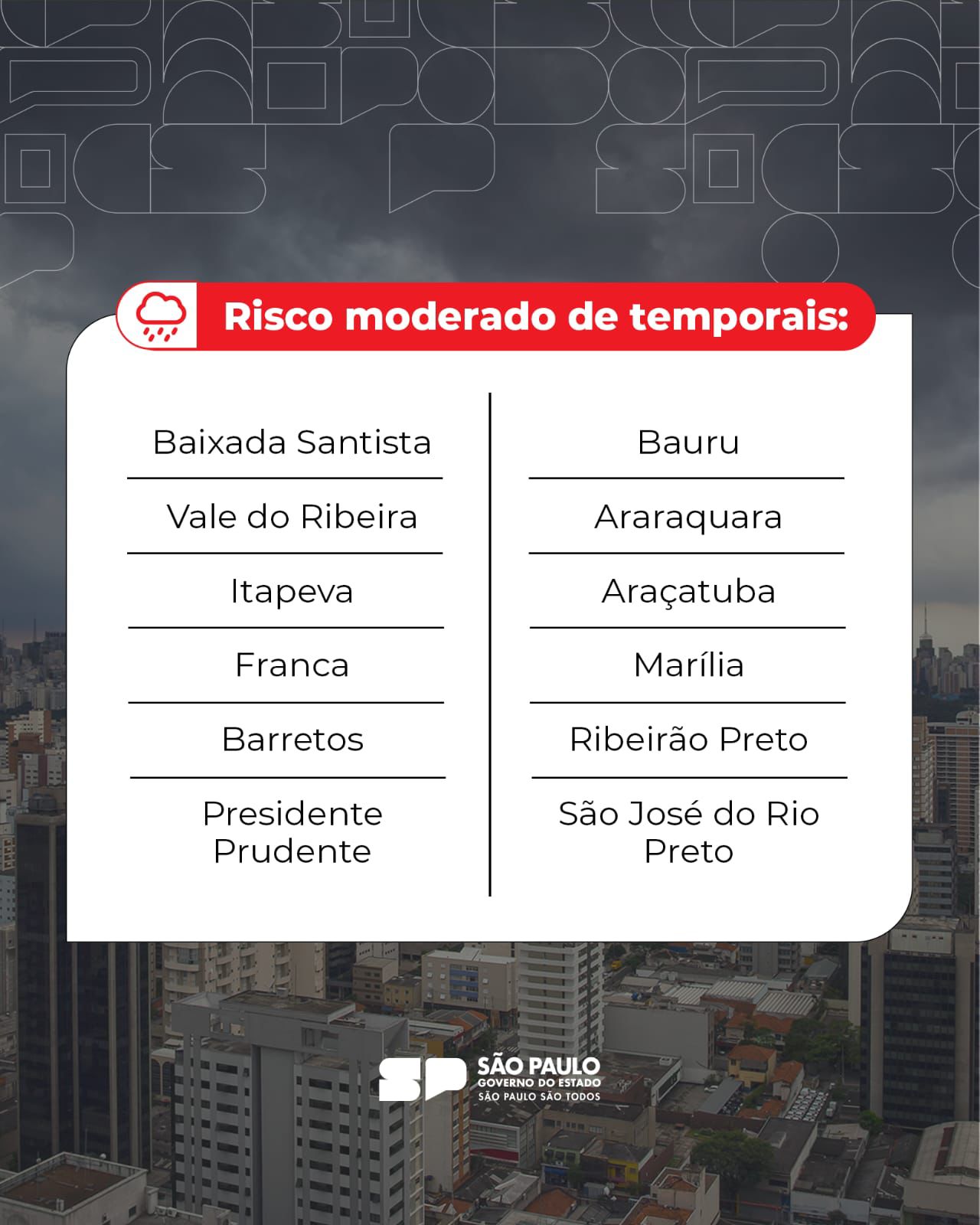 Defesa Civil informa sobre possibilidade de temporais