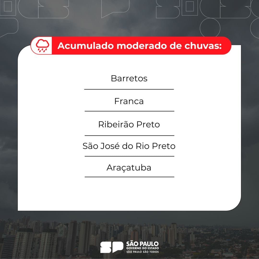 Barretos e cidades da região devem registrar acumulado de 60 mm