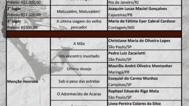 ABC informou ganhadores e as respectivas premiações