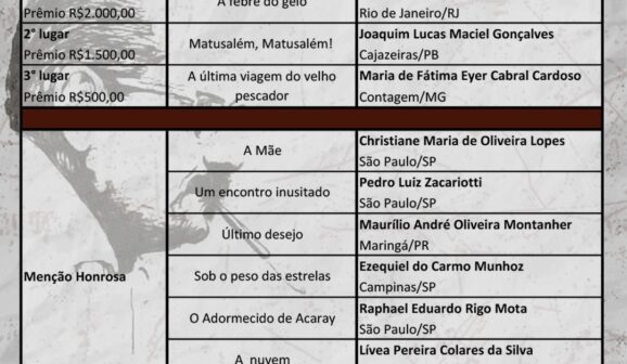 ABC informou ganhadores e as respectivas premiações