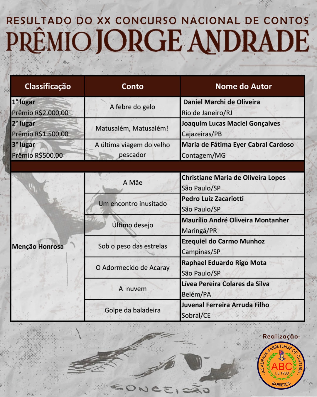 ABC divulga ganhadores do XX Concurso de Contos “Prêmio Jorge Andrade”