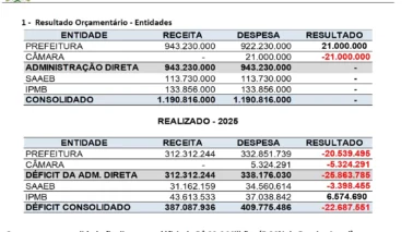 Balanço financeiro foi apresentado pelo consultor Gaspar da Costa